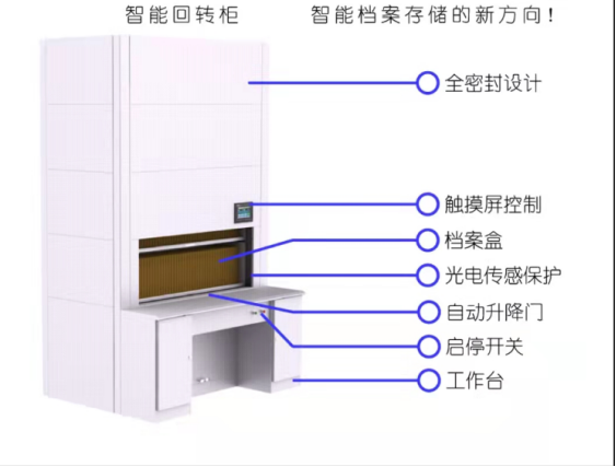 自动选层柜
